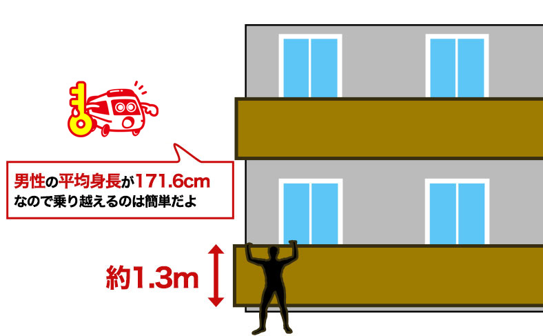 ベランダの柵が越えやすい