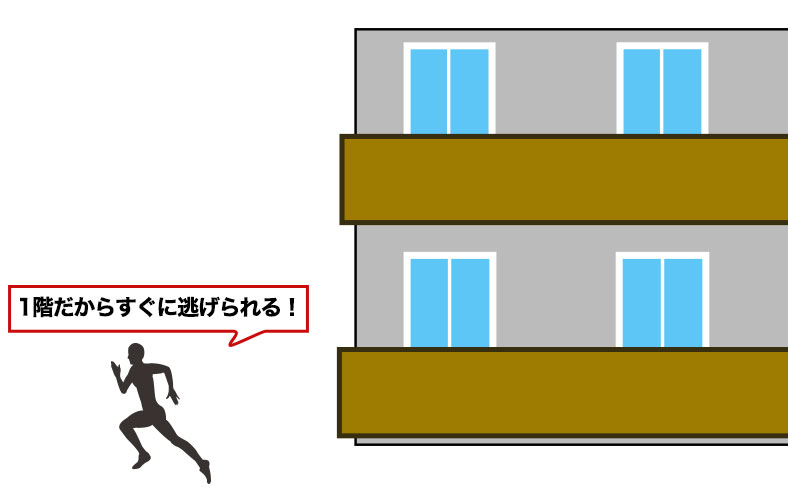 侵入後に逃げやすい