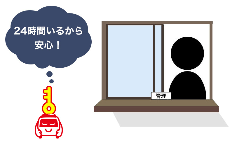 24時間体制で見張っている