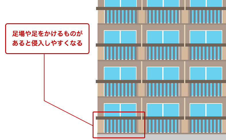 侵入できる足場がある
