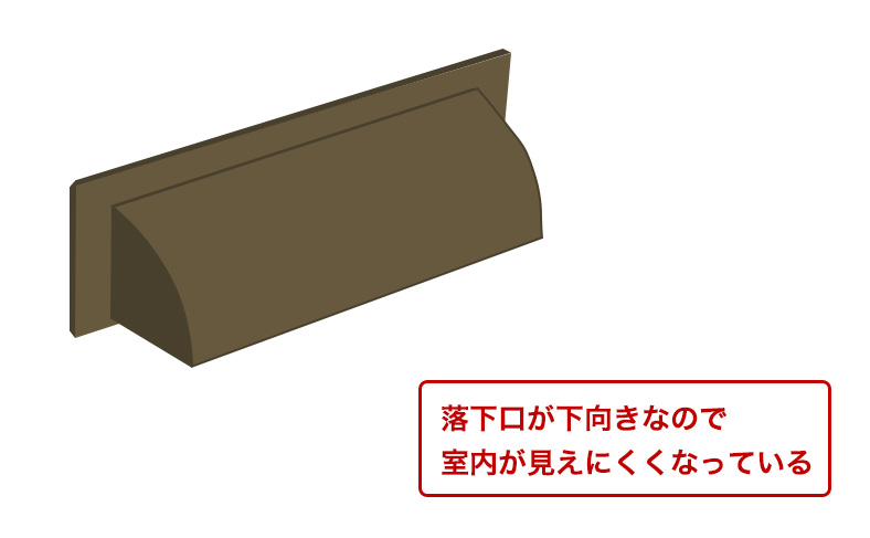 目隠し用のドアポストと交換する