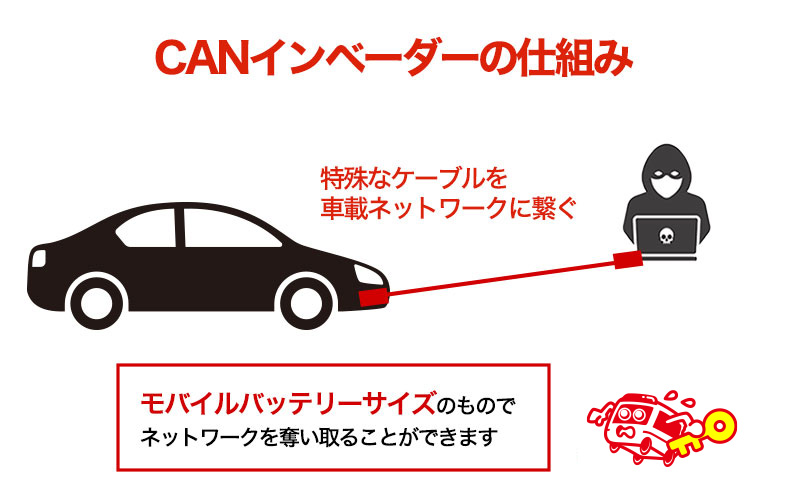 CANインベーダー