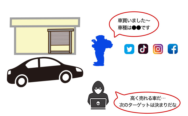 SNSにガレージ・車を載せない