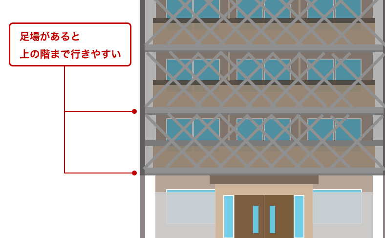 大規模改修がされている
