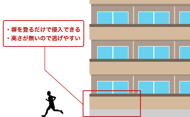 1階