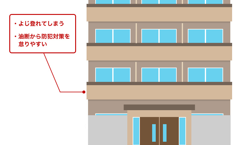2階