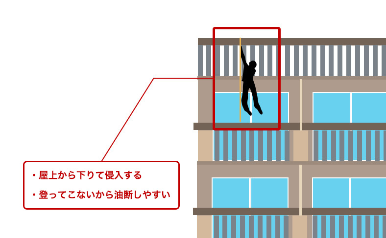 最上階