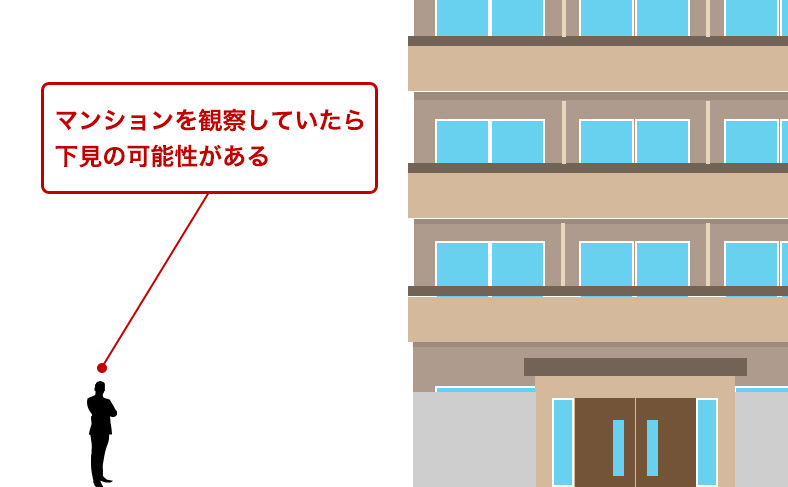 知らない人がマンションを観察している