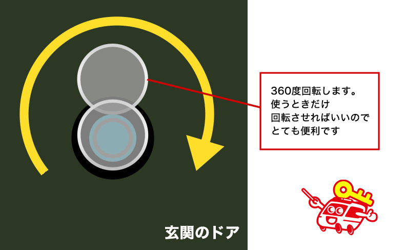 ドアスコープカバーを取り付ける