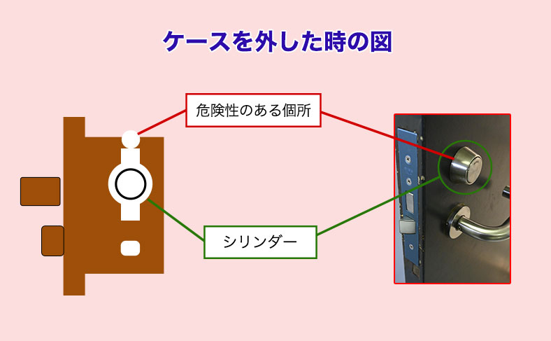カム送りの手口