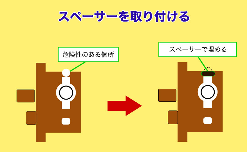 ケースに防止金具(スペーサー)を取り付ける
