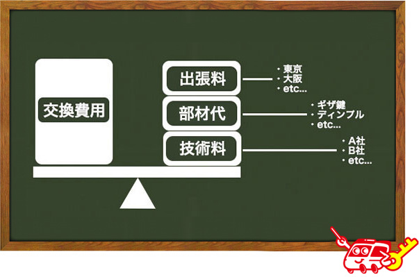 業者に頼む場合