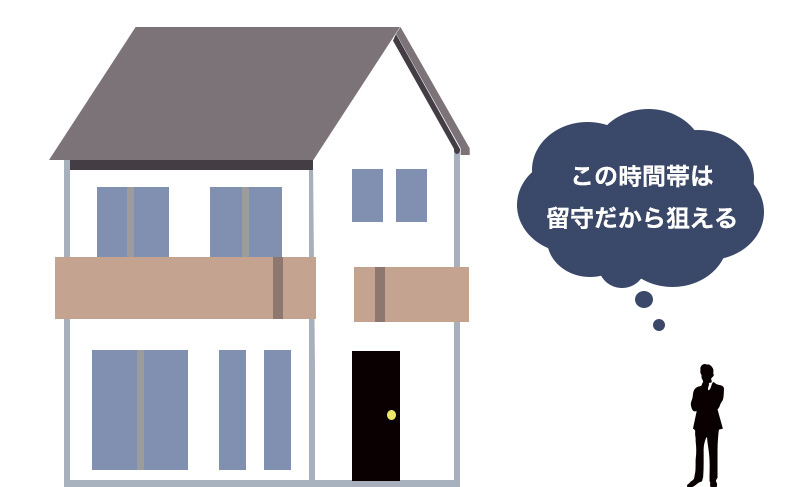 留守の時間帯