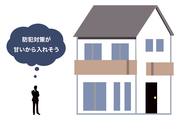 防犯性
