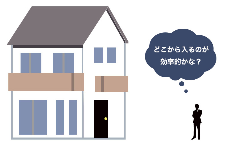 侵入経路