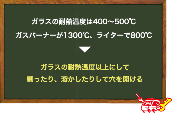 家の周りをじっくり見る