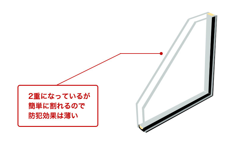 ペアガラス
