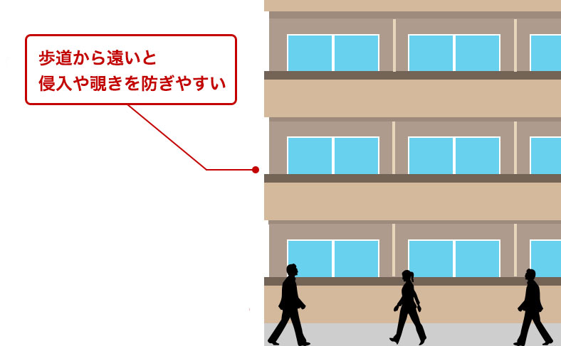 歩道よりも高い位置に部屋がある