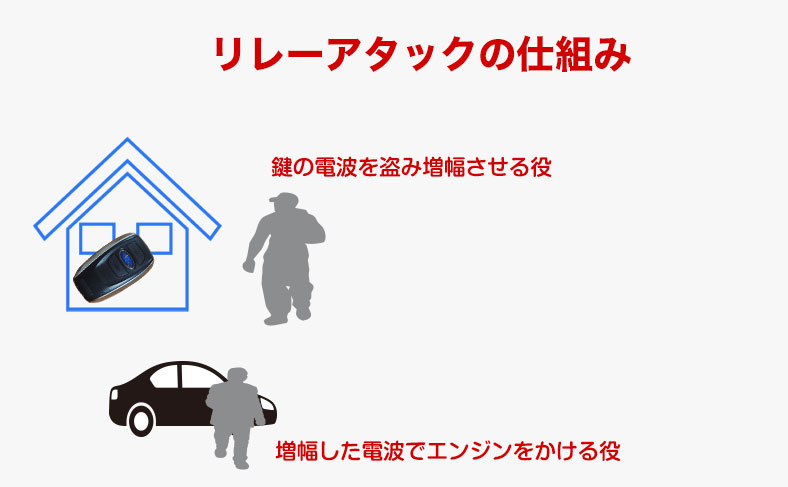 玄関のスマートロックはリレーアタックにあいにくい