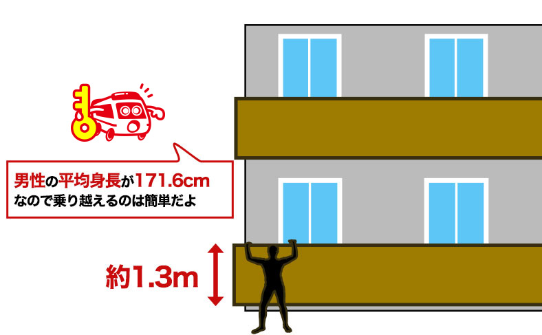 2階以上に住もう
