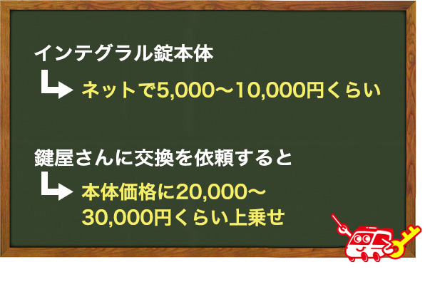 インテグラル錠を交換する時の費用