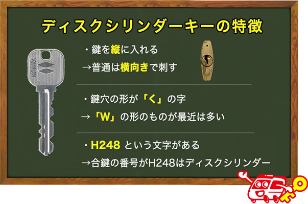ディスクシリンダー