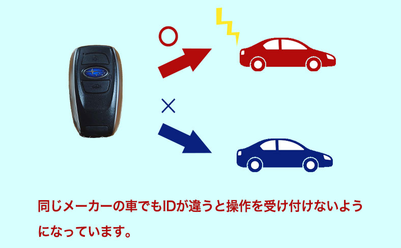 イモビライザーキー