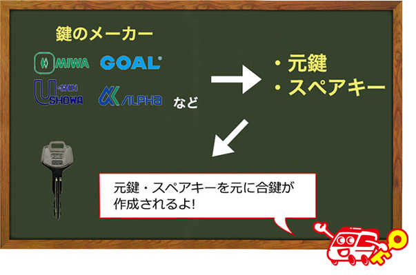 合鍵から合鍵の作製を断られる