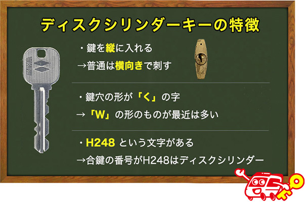 ディスクシリンダー