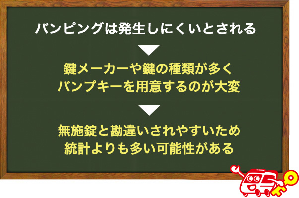 バンピングは発生しやすいのか