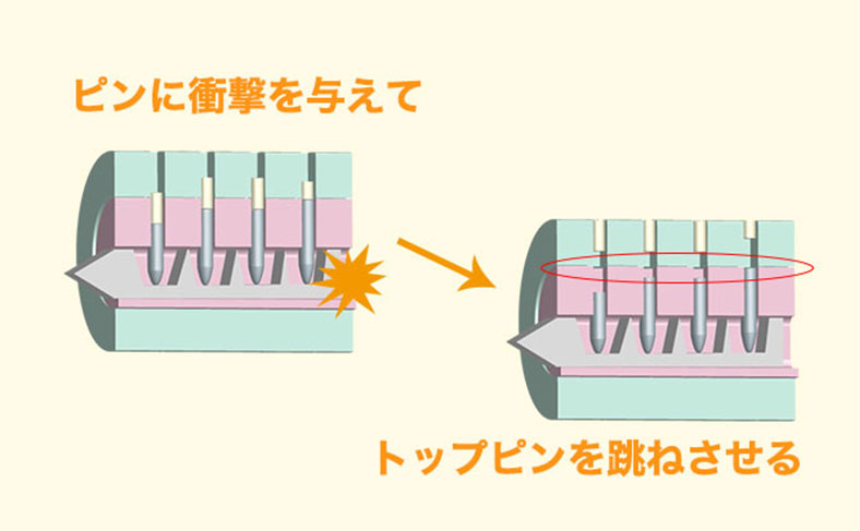 バンピングの理論