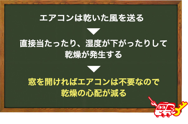 エアコンによる乾燥を防げる