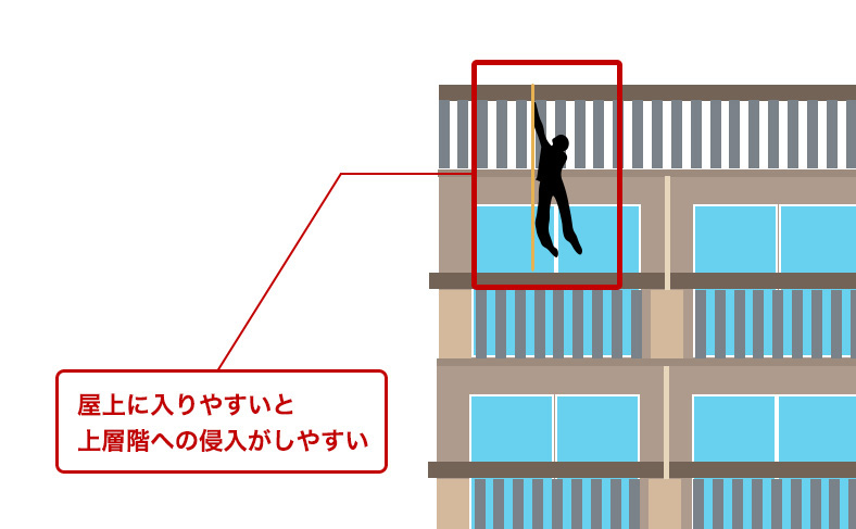 高層階でも窓からの侵入は可能