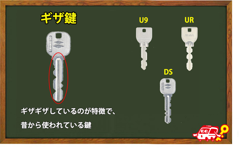 美和ロック/miwaの鍵を無くした時の対処法と自分で鍵を開ける