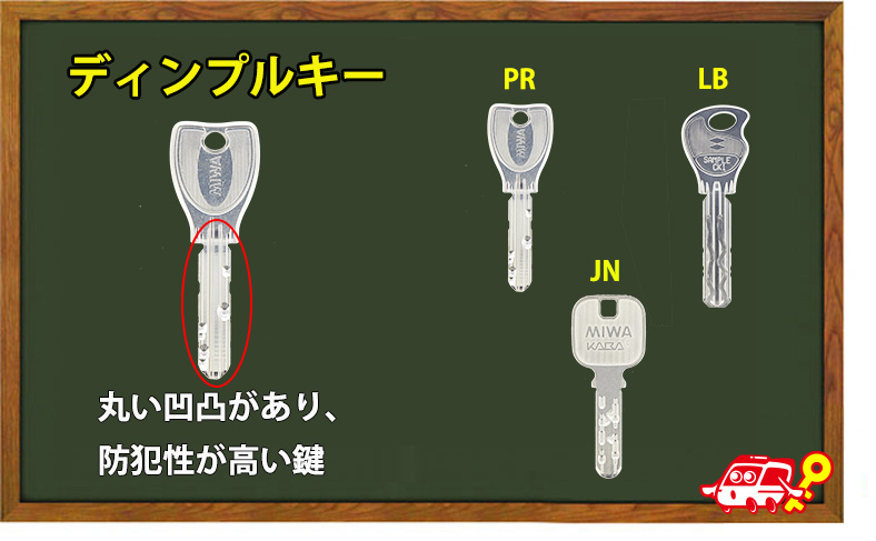 ディンプルキー
