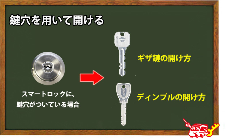 鍵穴を用いて鍵を開ける