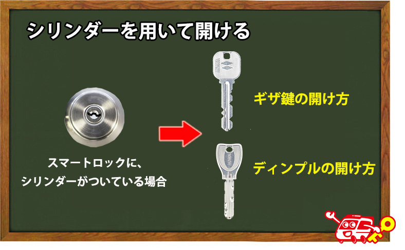鍵穴を用いて鍵を開ける