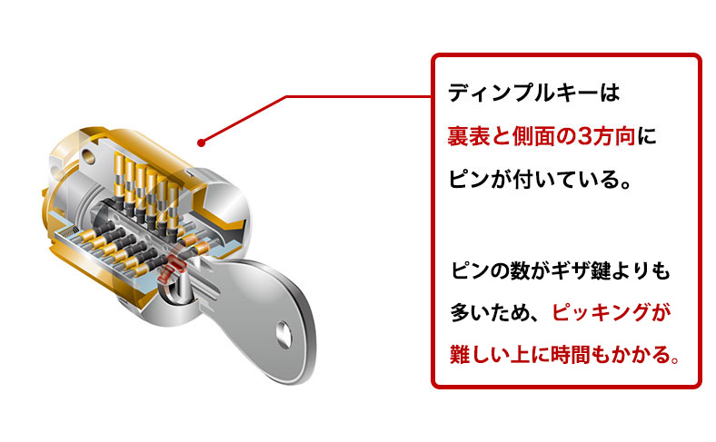 ピックでピンを押す