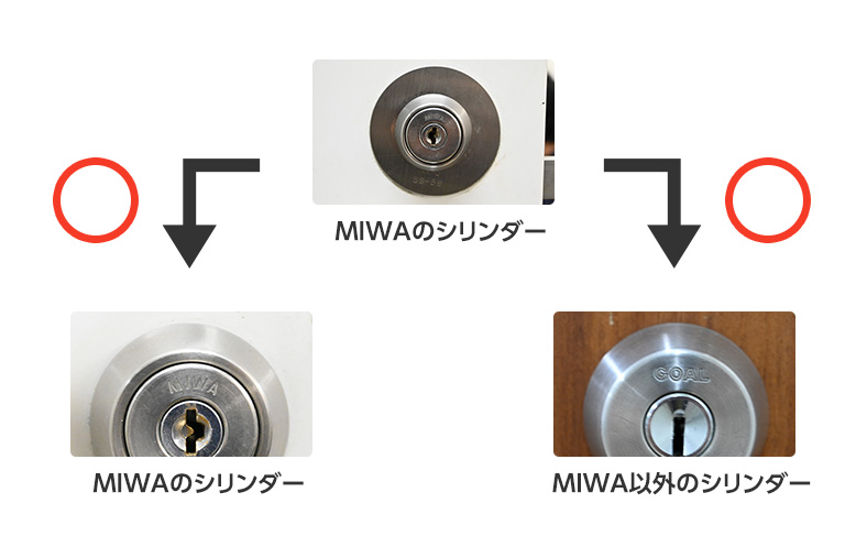 鍵タイプが一致していれば美和ロック/miwa製のシリンダーである必要はない