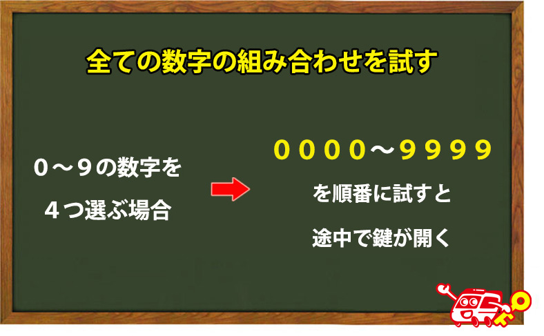 すべての数字の組み合わせを試す