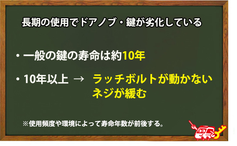 長年の使用で浴室・お風呂のドアノブや鍵が劣化している