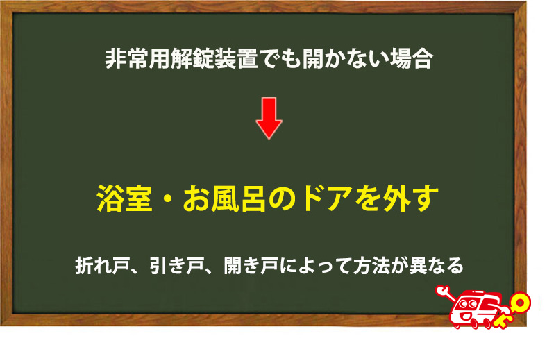 浴室・お風呂のドアごと外す