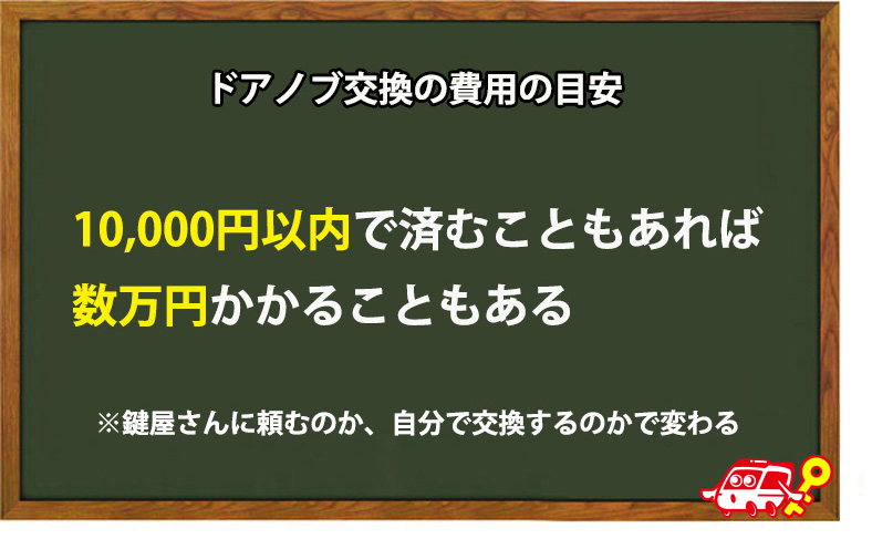 浴室・お風呂のドアノブ交換費用はいくらかかるのか