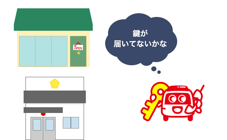 警察に遺失届を出す