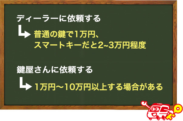 鍵屋さんに車の鍵作成を依頼する時に必要なもの