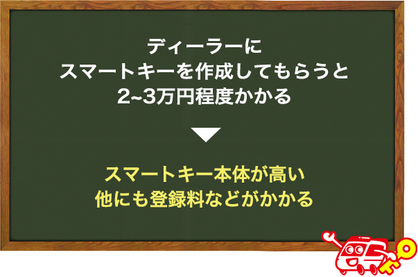 スマートキーの値段