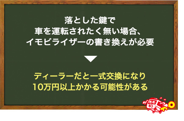 イモビライザーを初期化する場合