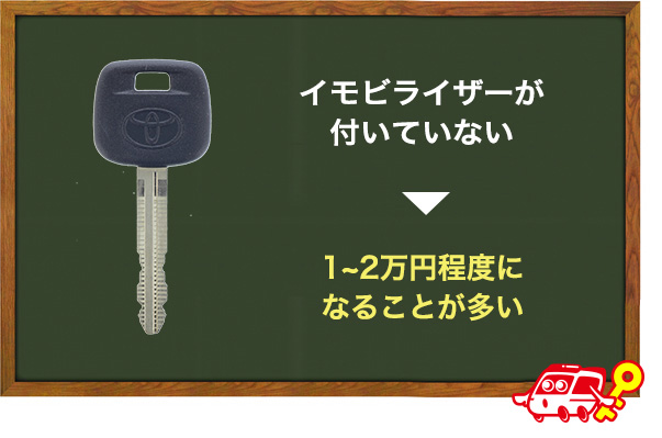 キーレスキーの値段