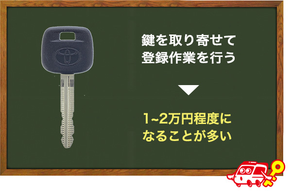 ディーラーの値段