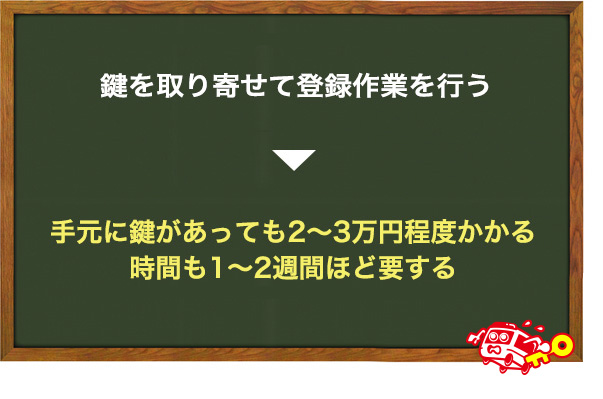 ディーラーの値段